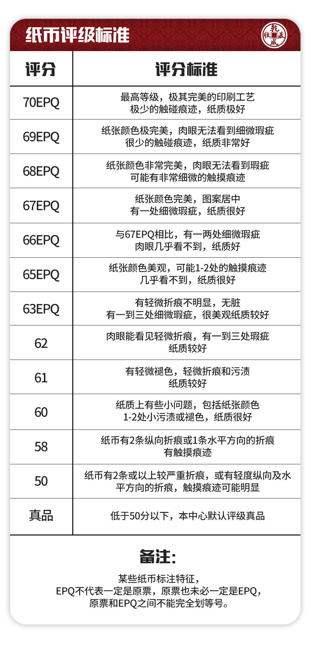 送评标准.jpg